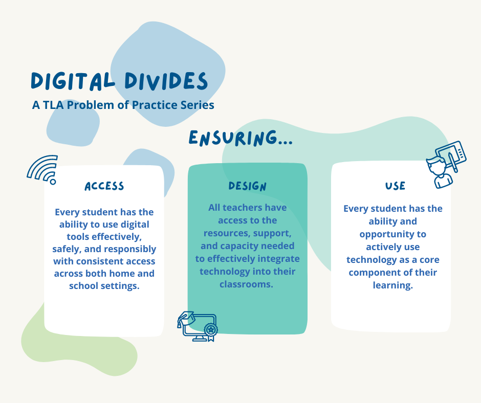 A graphic describing the Digital Divides a TLA Problem of Practice Series. There are three two text boxes and one in a turquoise shades of green (in the middle) with the language Ensuring... Access: Every student has the ability to use digital tools effectively, safely, and responsibly with consistnet access across both home and school settings. Use: ensure every student has the ability and opportunity to actively use technology as a core component of their learning. Design: All teachers have access to the resources, support, and capacity needed to effectively integrate technology into their classrooms.