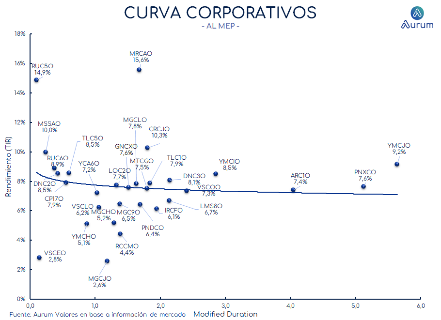 corporativos_cierre_16042024