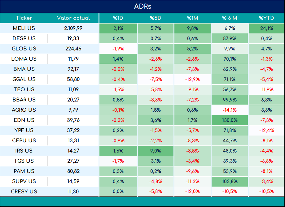 ADRs_cierre_01112024