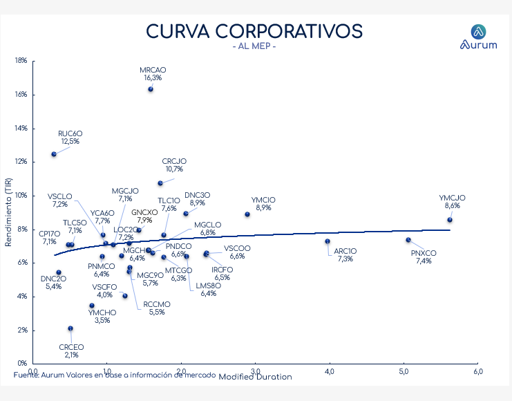 corporativos_cierre_16042024