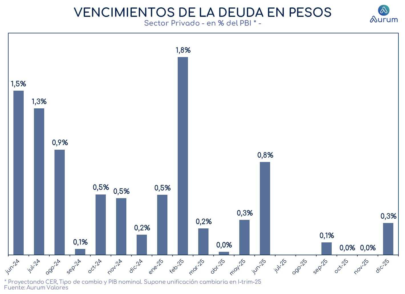 vencimientos_deuda_en_pesos__PBI