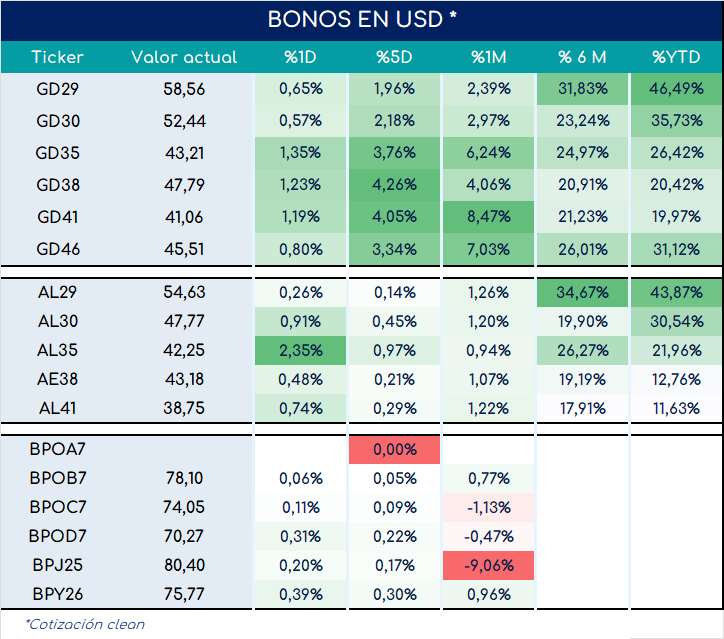 Bonos_cierre_05092023