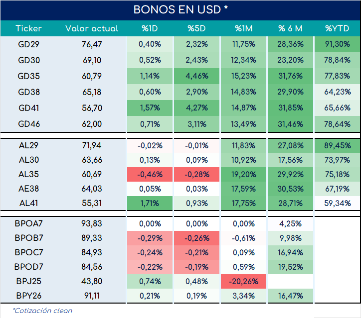 bonos_cierre_01112024