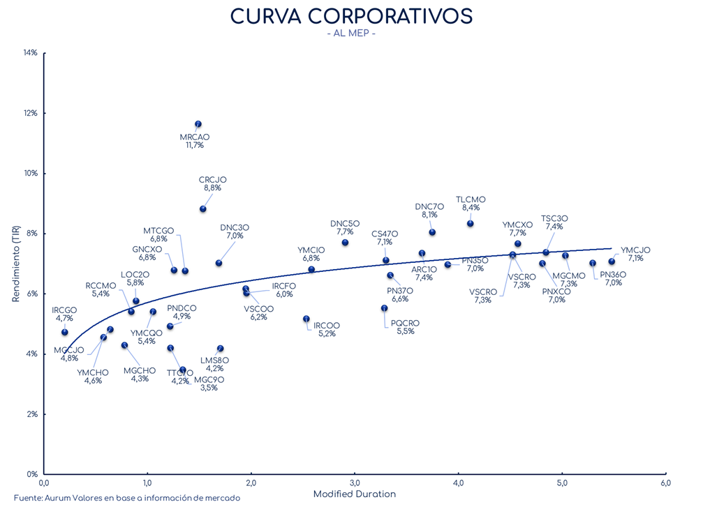 corporativos_cierre_01112024