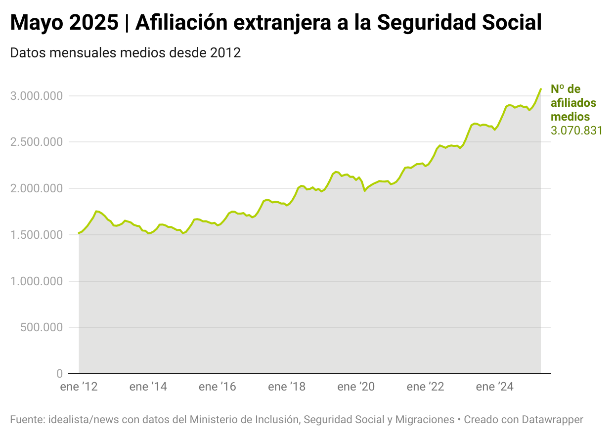 Afiliados extranjeros