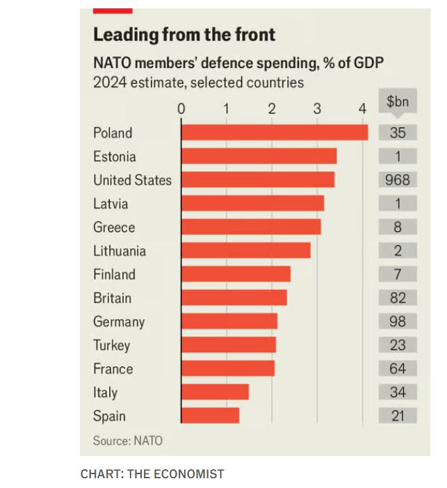 Gasto en defensa en Polonia
