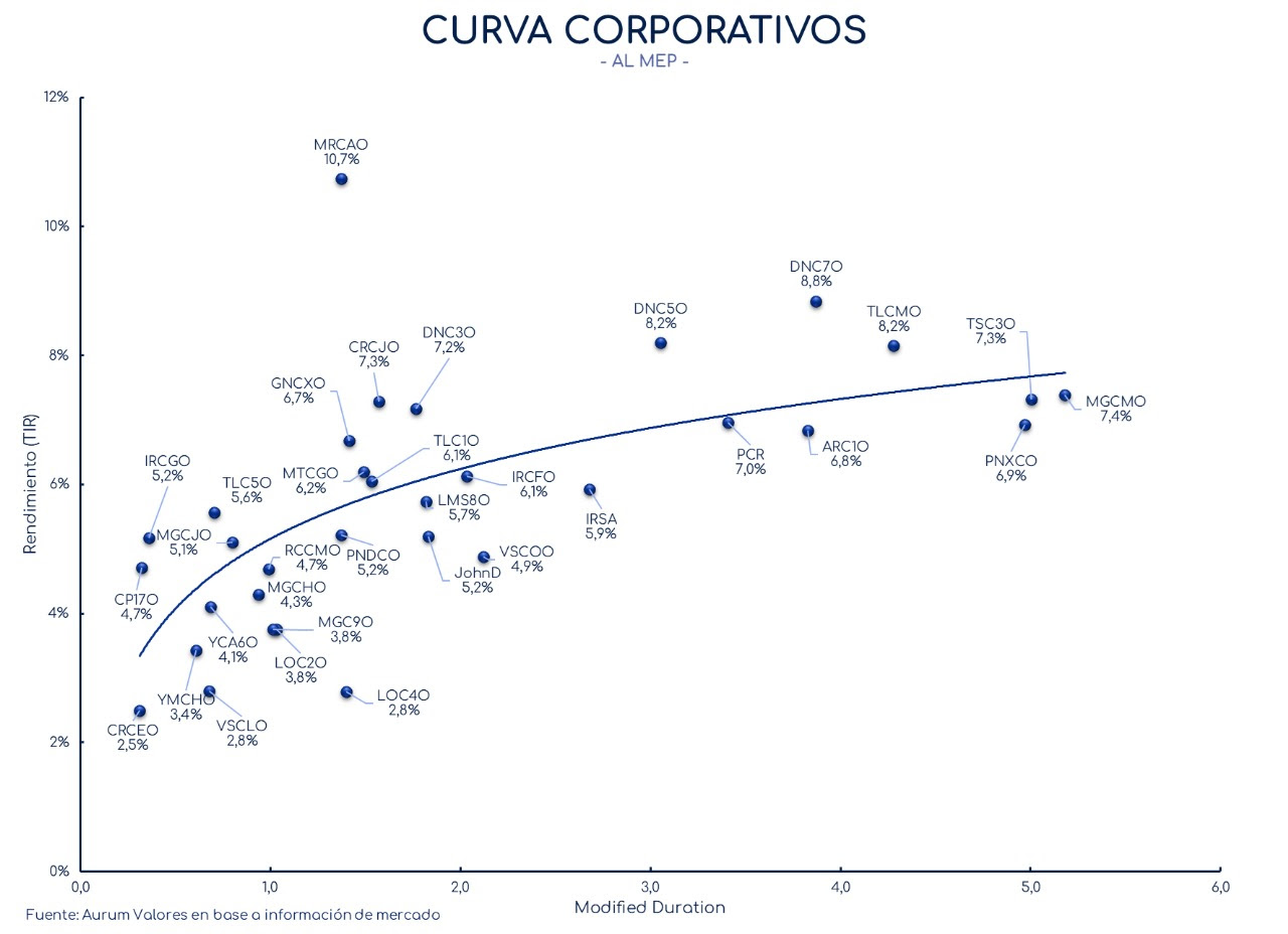 corporativos_cierre_01112024