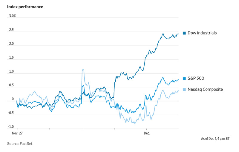 stocks