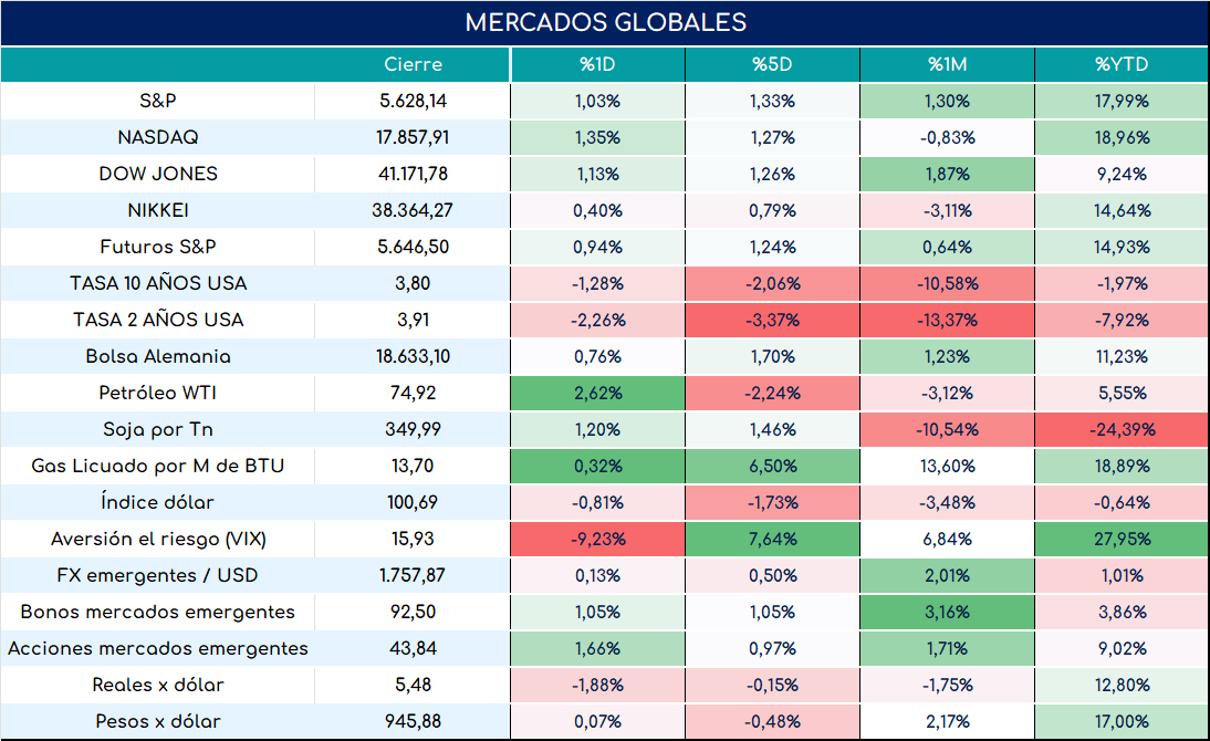 PMI_usa_cierre_23052024