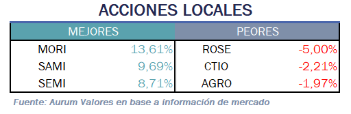 acciones_locales_05122024