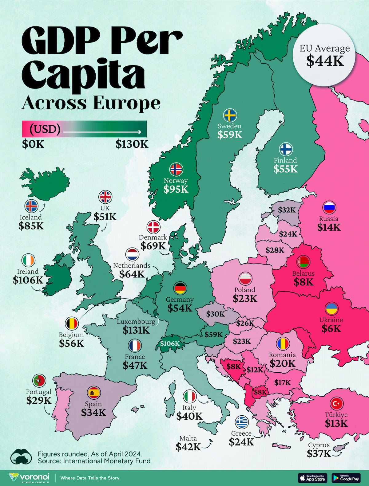 Pib per cápita en Europa