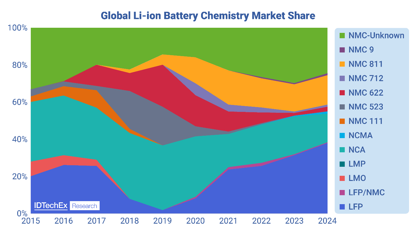 Iron and Phosphate to Unlock the Mass-Market EV at Last