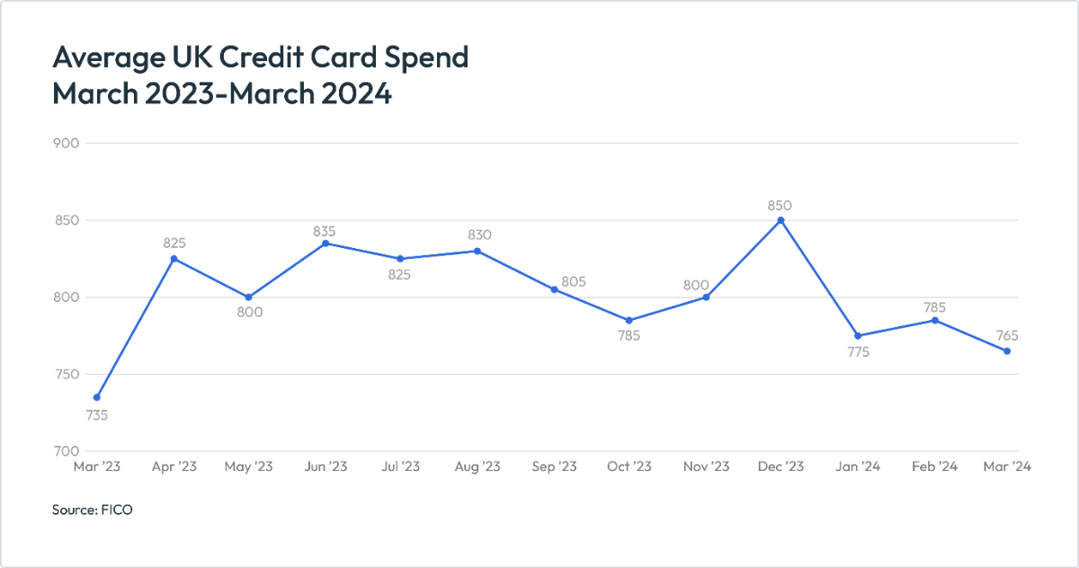 A graph with blue lines and numbersDescription automatically generated