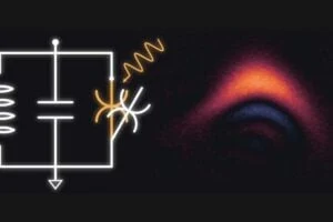 The researchers built a system (circuit diagram on the left) that can be controlled by microwave pulses (wiggly arrow) to turn on or off different operations. This system creates a special quantum state (cubic phase state) useful for fixing errors in quantum computers. The blue areas on the right show a unique property (Wigner negative regions) that proves this state is truly quantum.