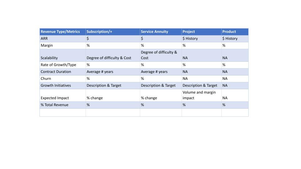 Valuation spreadsheet