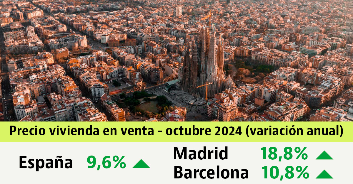 Informe de precios de vivienda usada de idealista en octubre 2024