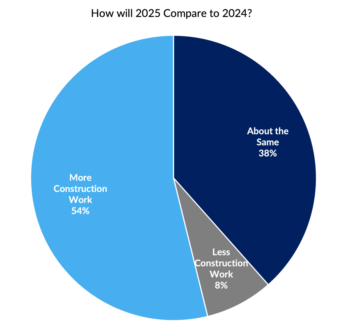 HowWill2025Compare-1