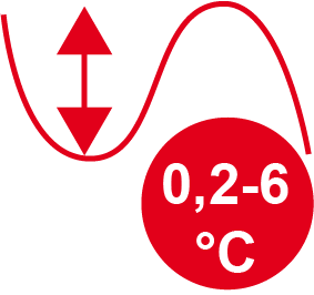 BT730_histeresis