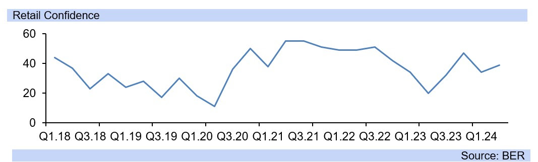 Investec Investec
