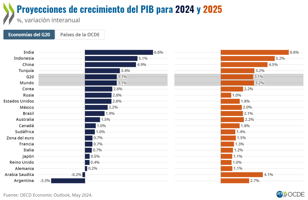 ESP_1. GDP_1080x700.png