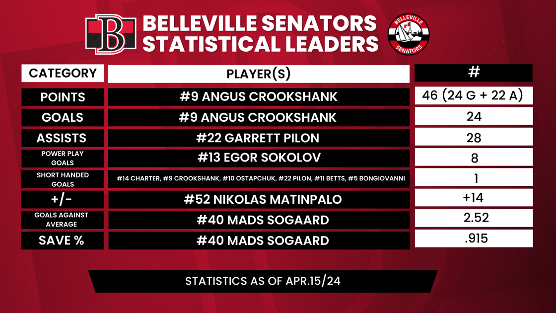 Team Stats (Weekly)-Apr-15-2024-06-57-33-2365-PM