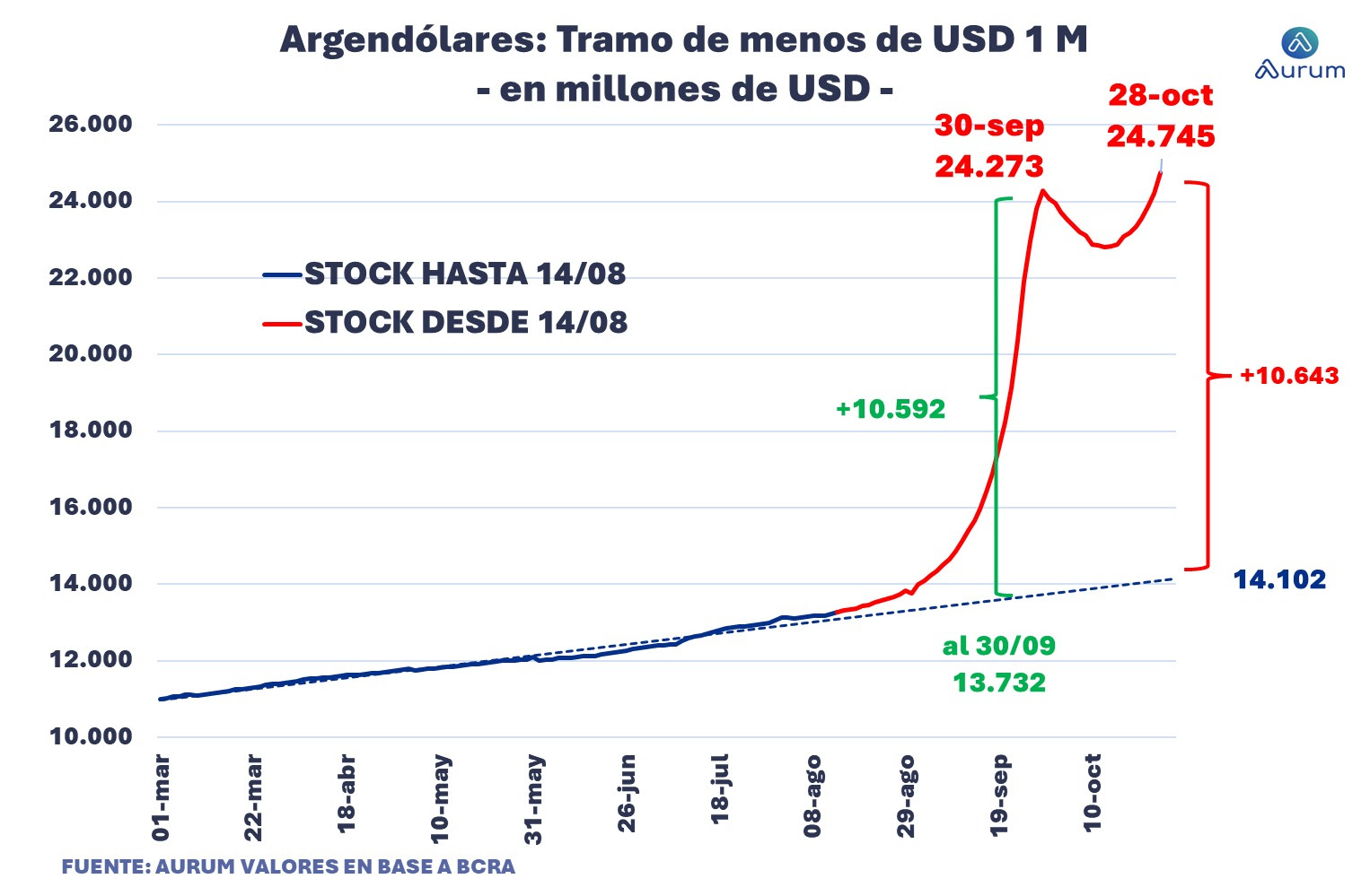 encuestas_expectativa_ventas_3_meses_ap_26092025