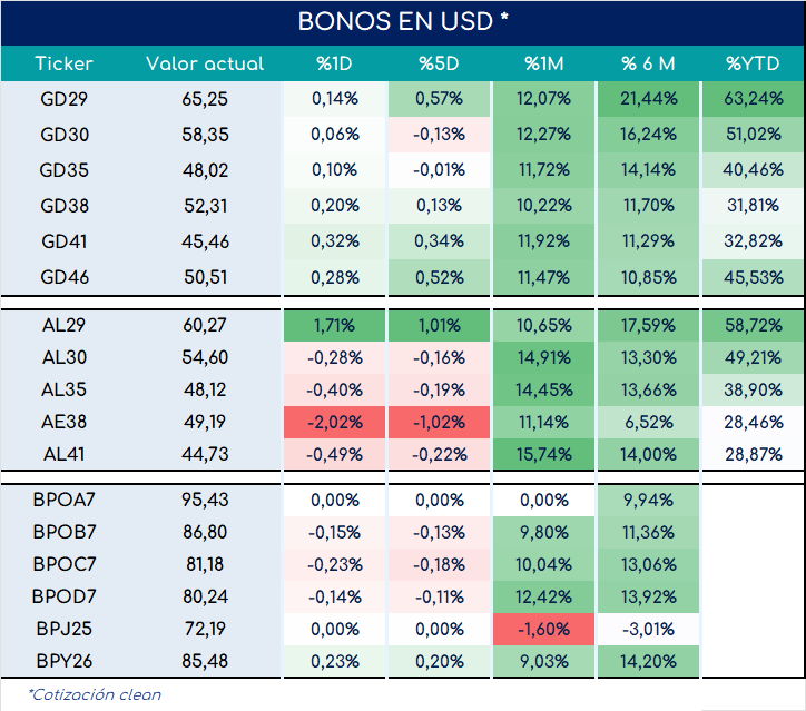 bonos_cierre_03092024