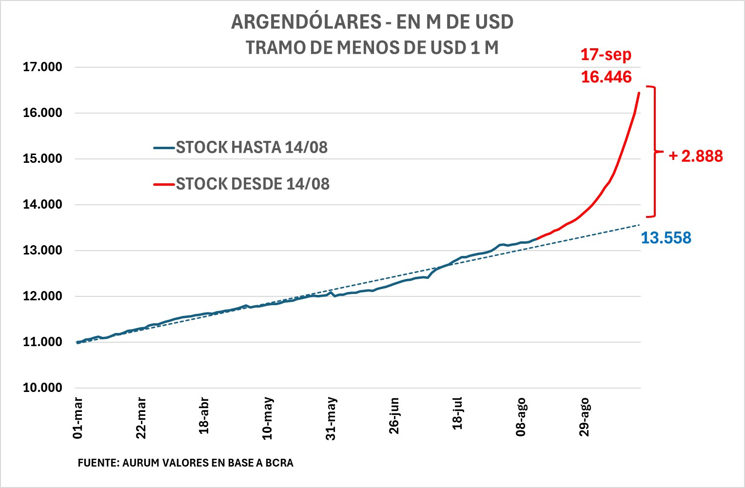 argendolares_1m_20092024