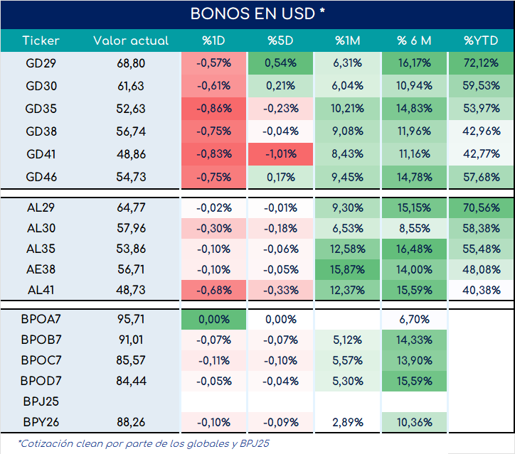 encuestas_expectativa_ventas_3_meses_ap_26092025