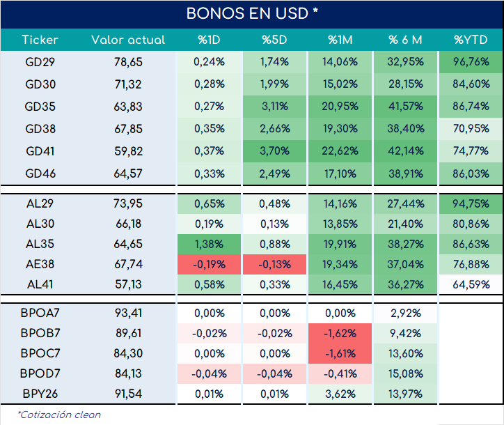 encuestas_expectativa_ventas_3_meses_ap_26092025