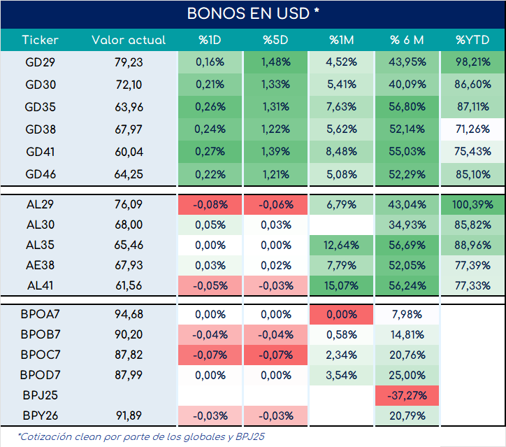 encuestas_expectativa_ventas_3_meses_ap_26092025