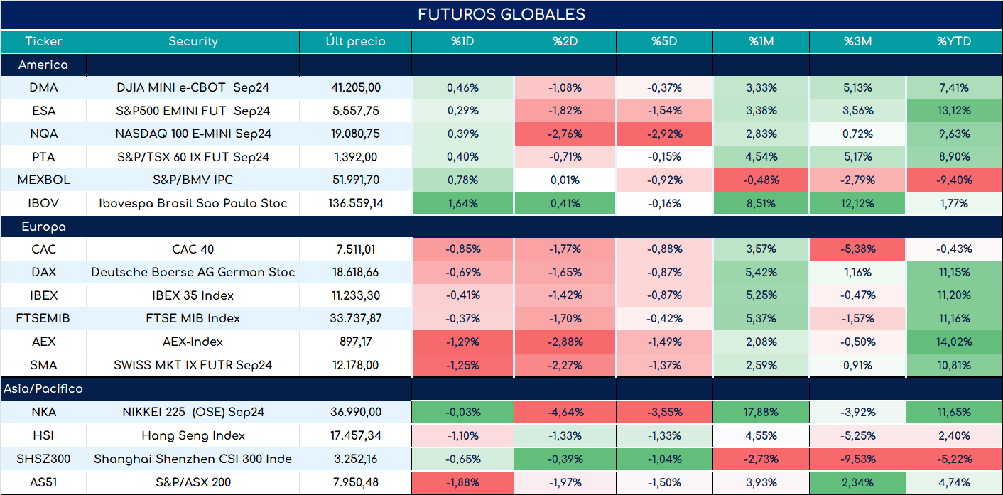 futuros_ap_11072024