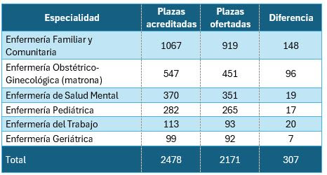 PlazasEIR24 25