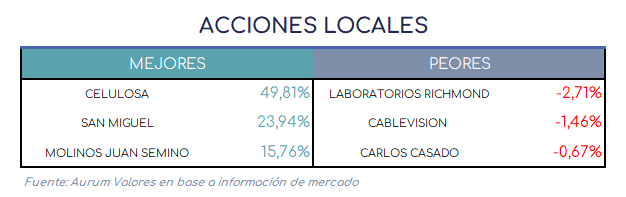 acciones_locales_12032025