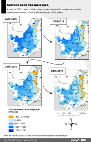 Bacias hidrográficas localizadas no Cerrado brasileiro perderam água continuamente entre 2000 e 2019