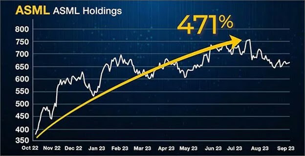 asml