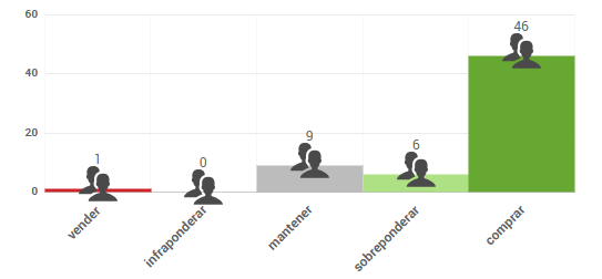 Gráfico de opiniones de expertos