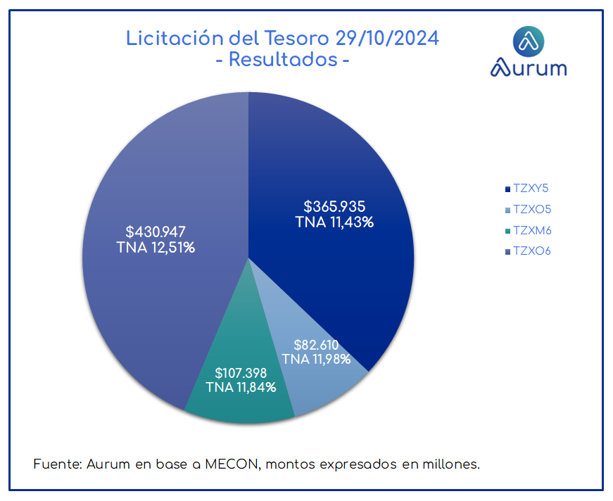 encuestas_expectativa_ventas_3_meses_ap_26092025