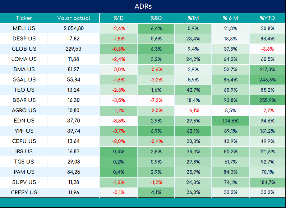 ADRs_cierre_01112024