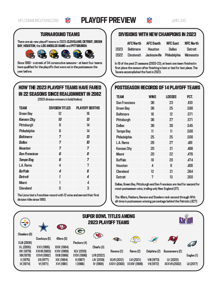 Playoff Preview.PNG