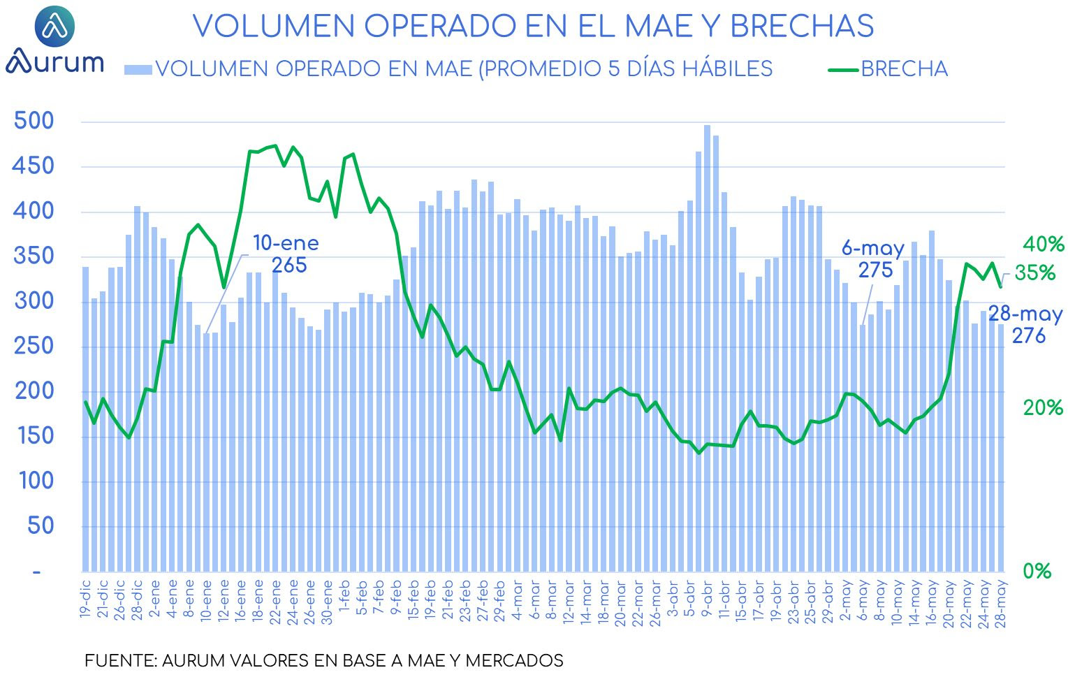volumen_diario_operando_en_MEP_y_CCL_cierre_300420