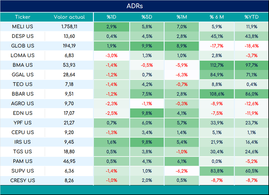 ADRs_cierre_05092023