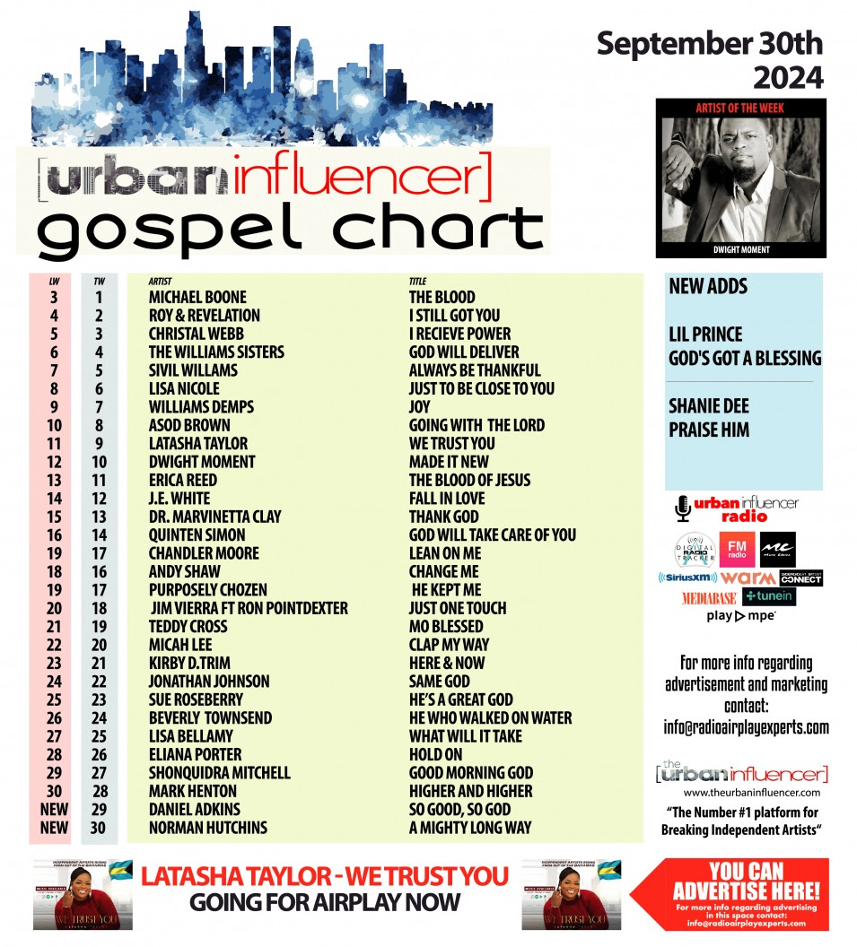 Gospel Chart: Sep 30th 2024