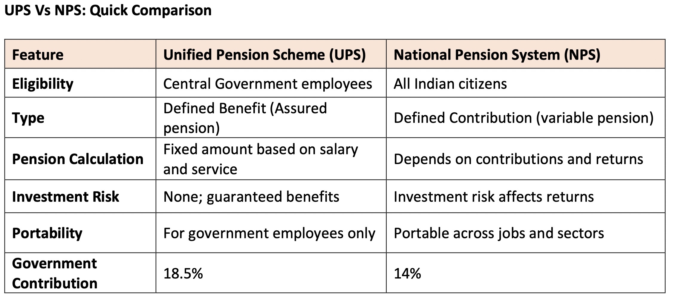 UPS-vs-NPS-quick-comparison