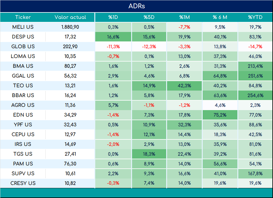 ADRs_cierre_01112024