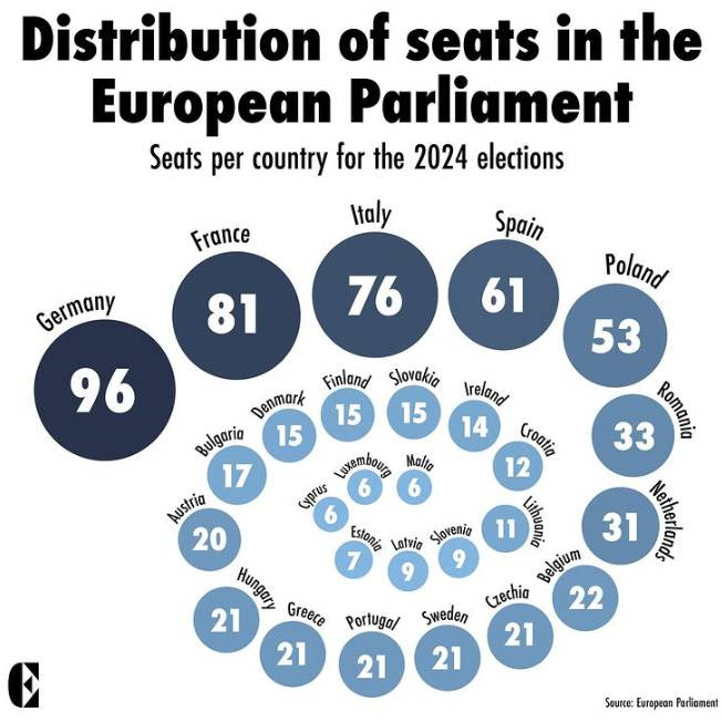 Número de eurodiputados