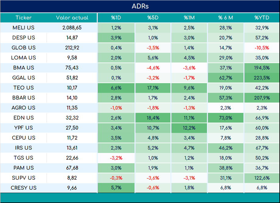 ADRs_cierre_01112024