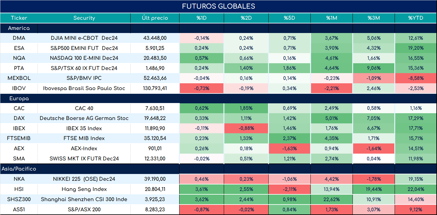 S&P500_ap_28052024