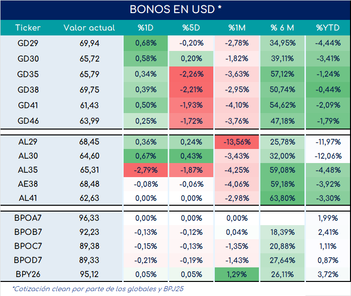 bonos_cierre_01112024