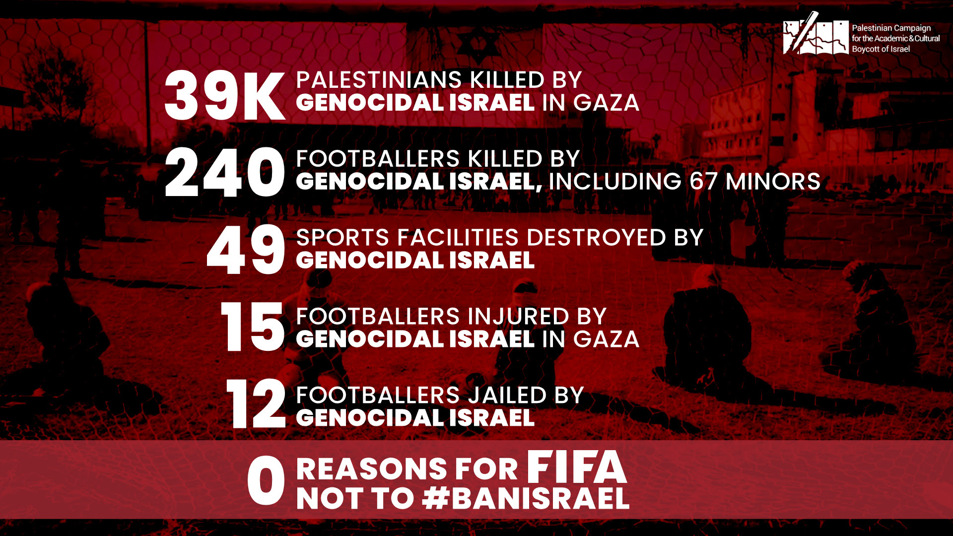 Tell FIFA: Ban genocidal apartheid Israel from football